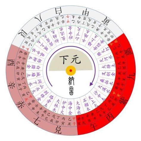 八運轉九運時間|【2024龍年九運】點樣從2024開始旺足廿年？睇4位師傅行運攻。